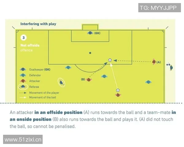 德媒报道IFAB将讨论越位新规与门将持球规则改革方案